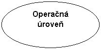 Oval: Operačn roveň